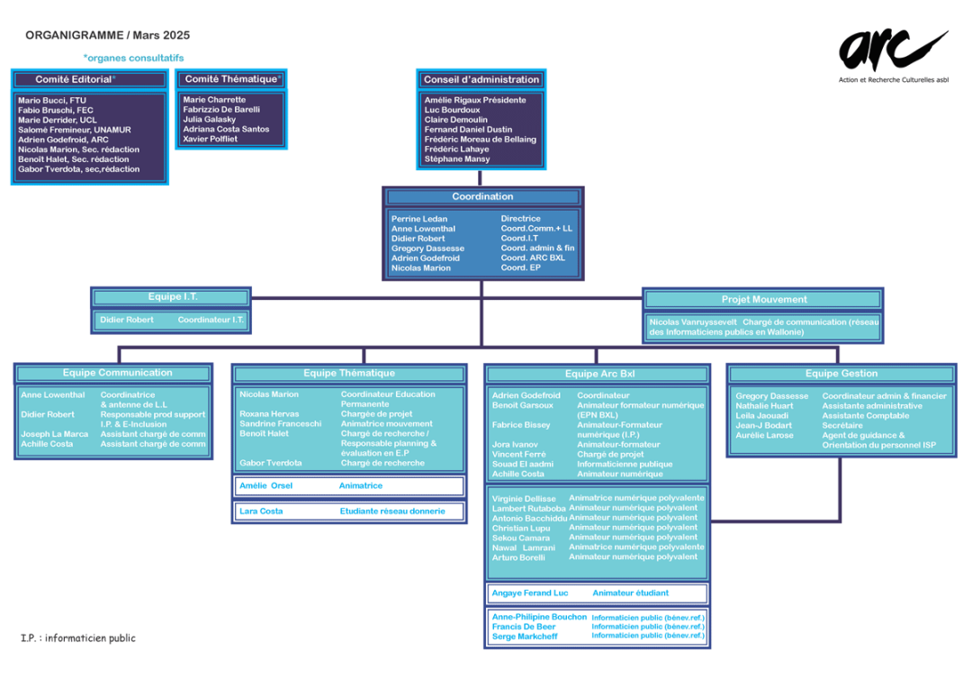 organigramme-2025-mars